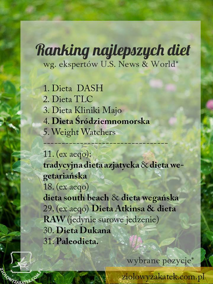 ranking-diet