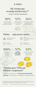 badania konsumenckie - K. Hebda Aromacaps - wyniki - infografika