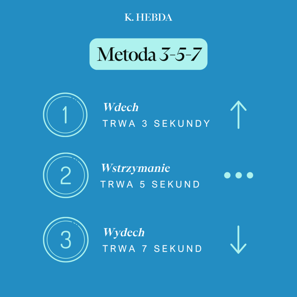 Metoda 3 5 7
